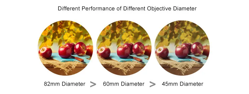 ED Зрительная труба высокой четкости 20-60x82mm Водонепроницаемый зум телескоп полностью многослойный объектив с покрытием+ Призма BAK4 для наблюдения за птицами