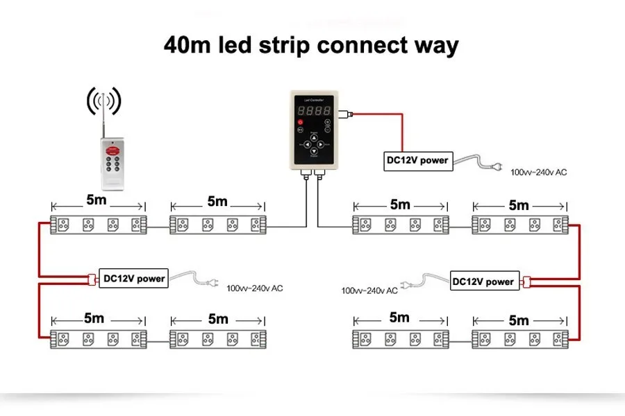 5 м 6803 IC 5050 цифровая RGB лента, 150 светодиодный IP67 трубка Водонепроницаемый Мечта волшебный цвет 12 В светодиодный лента, 30 светодиодный/м+ 133 программа RF контроллер