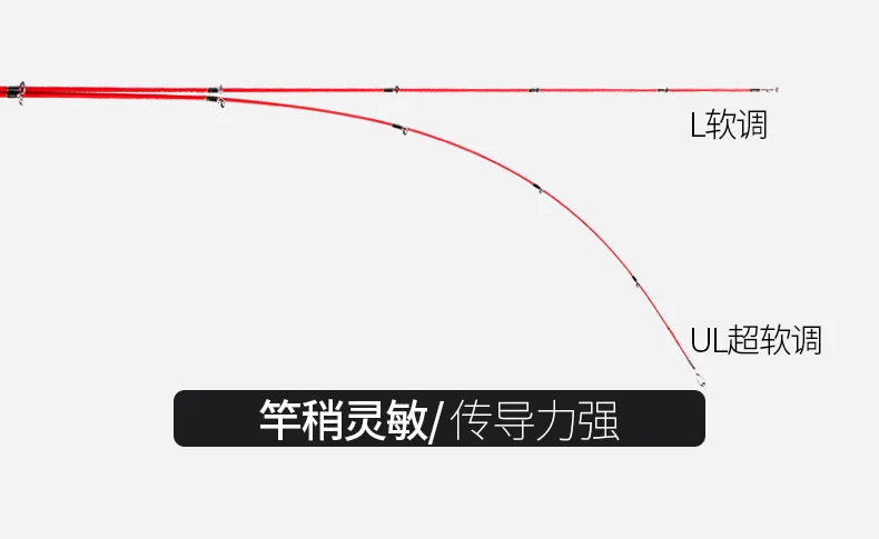 Lurestar 1,8 м Приманка Удочка средняя быстрое действие UL/L наконечники углеродное спиннинговое удилище джигггинг Удочка 2 секции рыболовные снасти