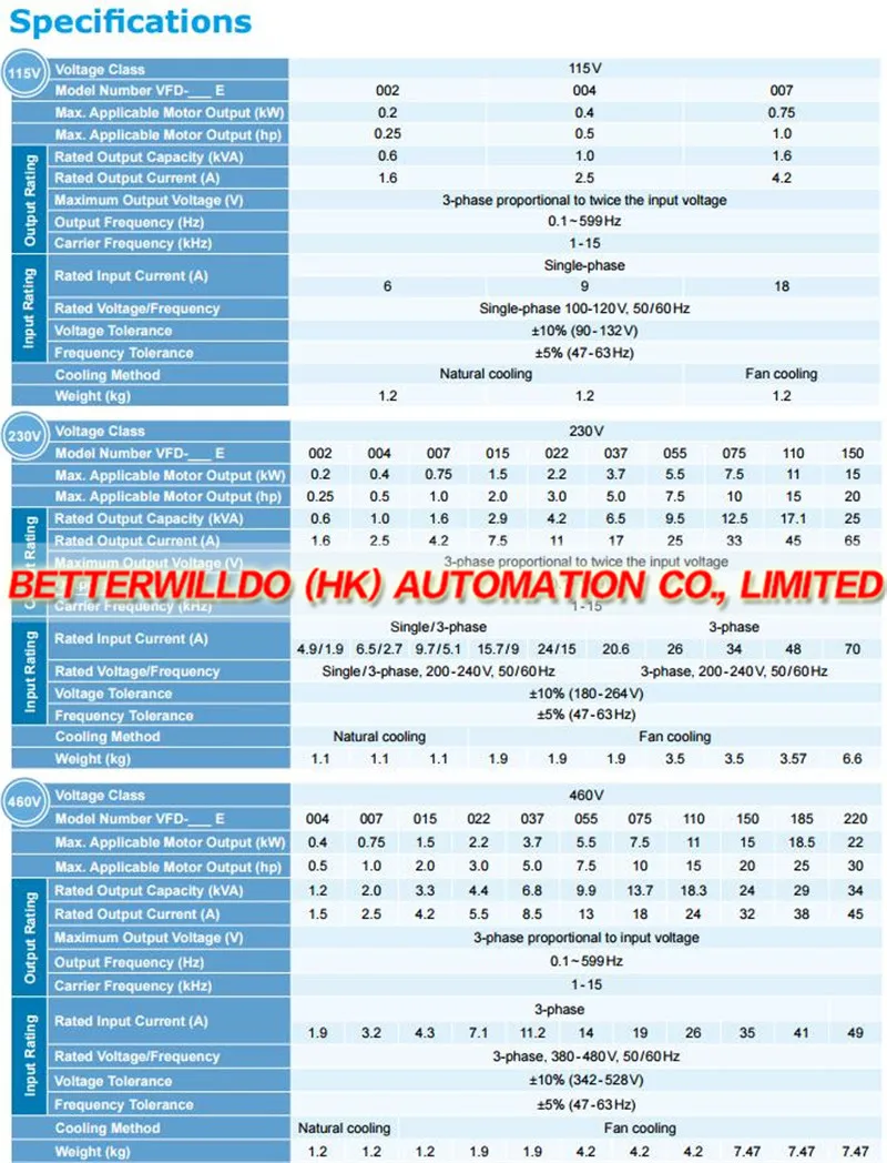 VFD-E Specification.1_
