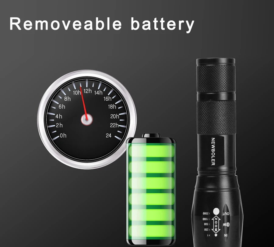 Best NEWBOLER Bicycle Light 3000 Lumens 5 Mode XM-L T6 LED Bike Light Front Torch Waterproof + Torch Holder Support 18650 Battery 2 Best NEWBOLER Bicycle Light 3000 Lumens 5 Mode XM-L T6 LED Bike Light Front Torch Waterproof + Torch Holder Support 18650 Battery 2