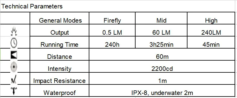 Sofirn SF02 ручка светильник мини светодиодный светильник-вспышка Cree XP-G2 240LM светодиодный светильник Карманный EDC светильник AAA зажим компактный светильник-вспышка Lanterna