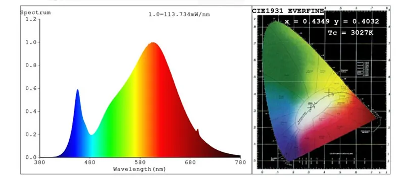 Полный спектр 380-840nm diсветодио дный mmable LED Grow Light 300 Вт 600 Вт светодио дный лампа для роста растений для цветущих поддон для саженцев