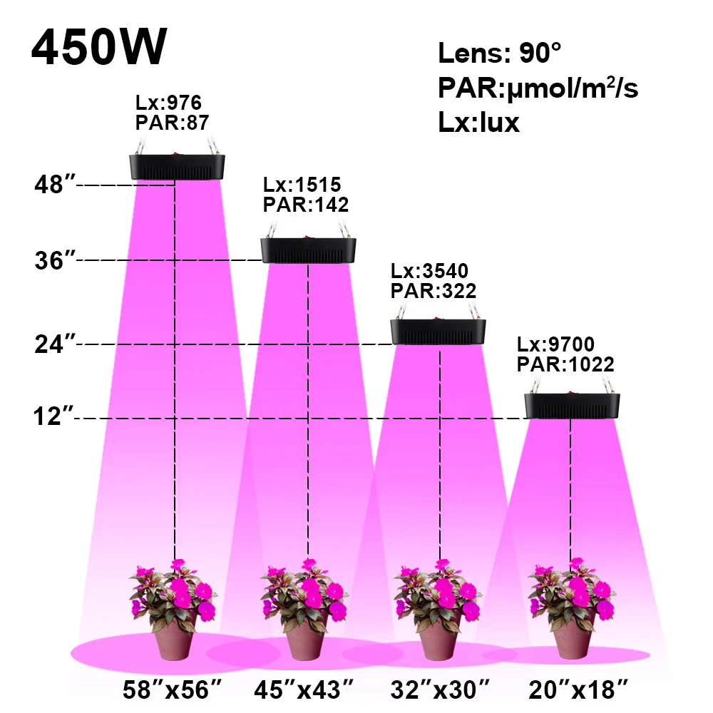 Высокая номинальная стоимость 450 Вт светодио дный светодиодный светать полный спектр для растениеводства комнатных растений лампы для