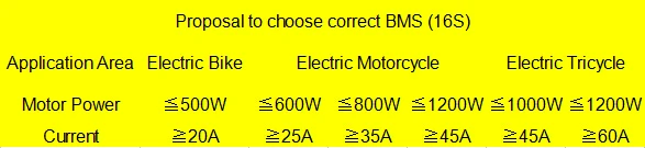 16S 48V 20A 25A 35A 45A 60A BMS система управления батареей PCM PCB для Lifepo4 Аккумуляторный блок с балансом