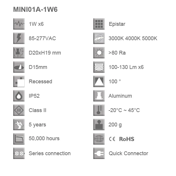 1 W * 6 шт/набор супер мини 1 W светодиодный точечные светильники AC85-277V встраиваемые светодиодный светильник Кабинета лампы Star Light