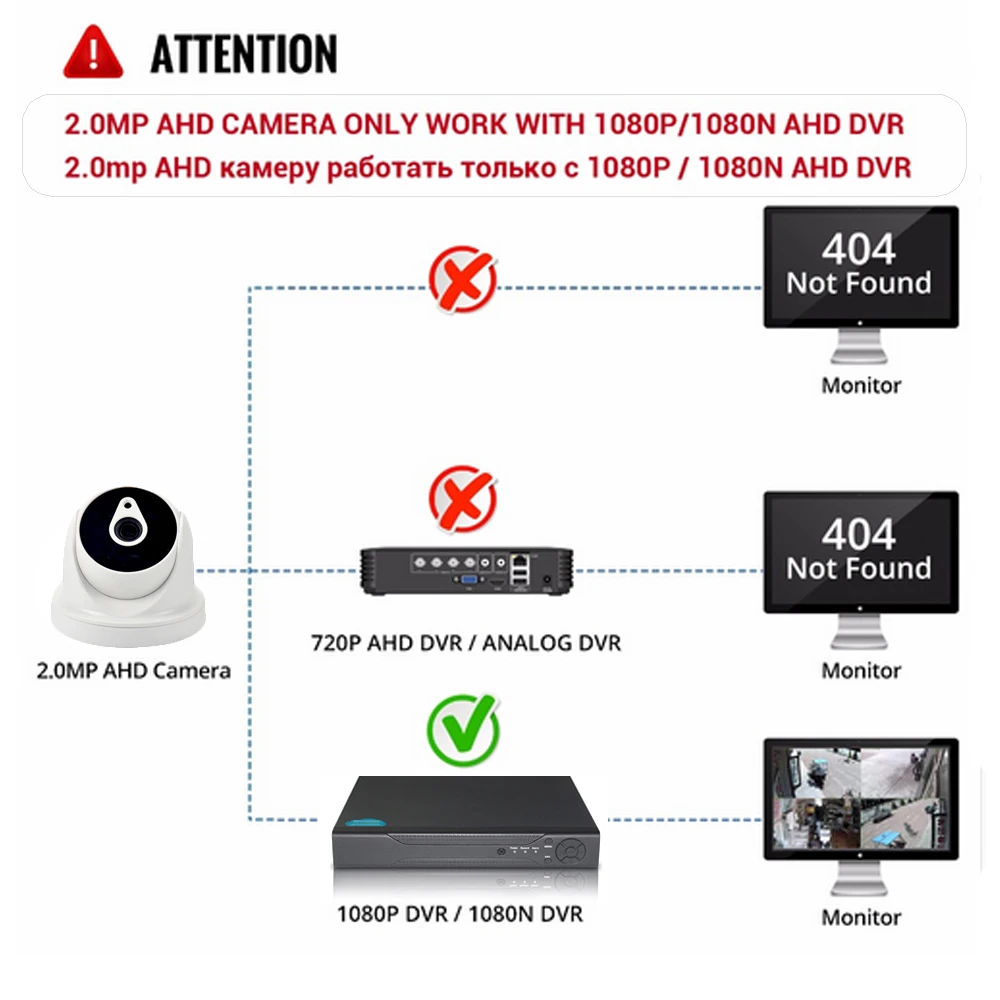  YiiSPO AHD 720P 1080P IR Mini Dome Camera 1.0MP2.0MP 5MP AHD Camera indoor IR CUT Night Vision CCTV - 32844351415