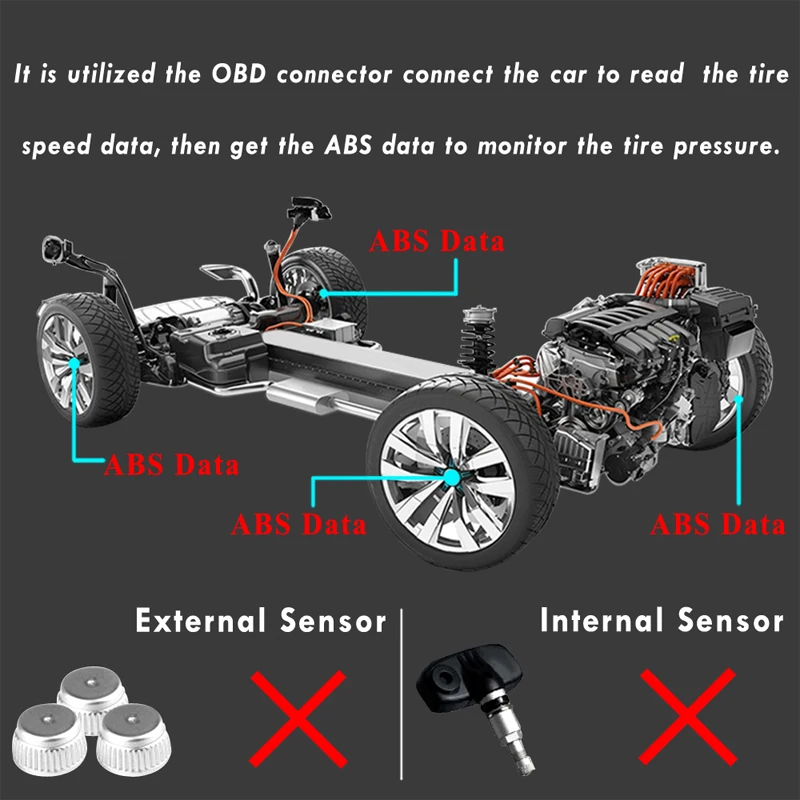 Автомобильный контроль давления в шинах OBD TPMS без датчика цифровой дисплей для Toyota Highlander 2013 Corolla Auris Sienna