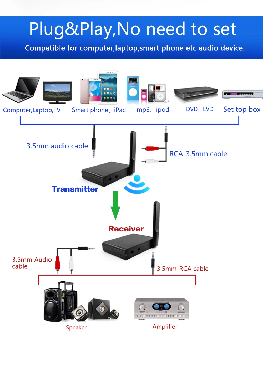 UHF Hifi Digital Wireless Audio адаптер приемопередатчика Беспроводная музыкальная лампа с