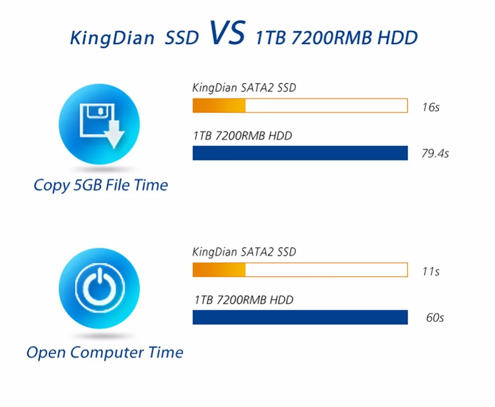 KingDian Hot H100 32 Гб SSD SATA SATA2 внутренний жесткий диск твердотельный диск SSD для ПК настольный ноутбук H100 32 Гб