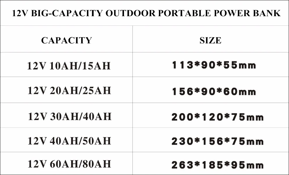 US $290.00 Multifunctional 12V 10AH20AH30AH80AH Liion Batteries for solar panelfishingoutdoor portable Emergency Power bank