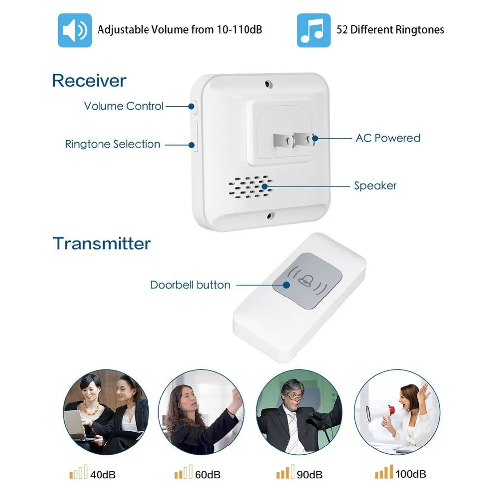 

Promotion AC 110-240V Wireless Doorbell Waterproof 300M Range Door Bell Low Price High Quality Home 38 Chimes Door Ring#288949