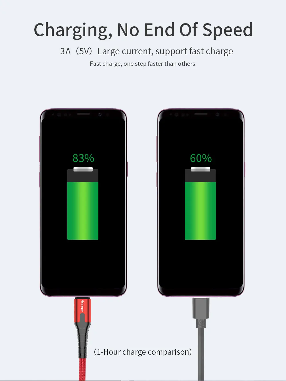 Essager Lighting câble de USB C telephone charge rapide USBC type-c câble led pour oneplus 6t 5 one plus 6t Samsung S10 A50 M30 Huawei mate 20 10 Lite P30 P20 Pro Xiao mi max 3 chargeur de USB-C de téléphone portable