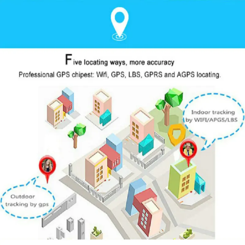 2019 Q528Pro 3G GPS Tracker Children Smartwatch Kids WiFi with Tracker SOS Smart watch for IOS Android Smart Watch