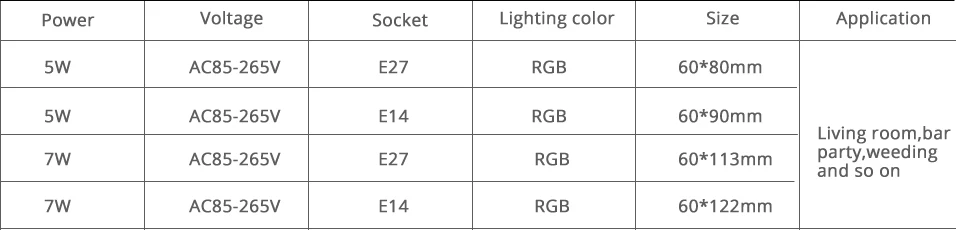  LED RGB Lamp Bulb (5)