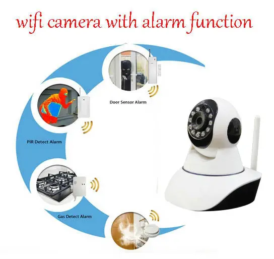 

YobangSecurity WiFi Wireless Home Security IP Camera Baby Monitor LINKAGE ALARM SYSTEM+Pir sensor+Door sensor+Smoke detector
