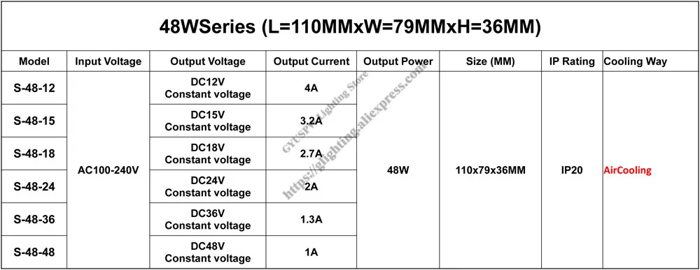 48W-1(12V-48V)
