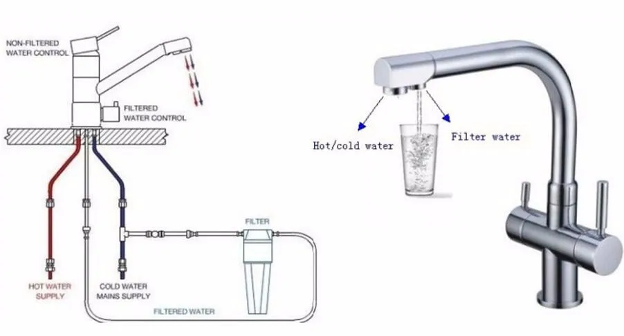 2 в 1 фильтр Водопроводной воды смеситель для кухни из нержавеющей стали свинец прямой питьевой Матовый никель фильтр для воды на кухне кран