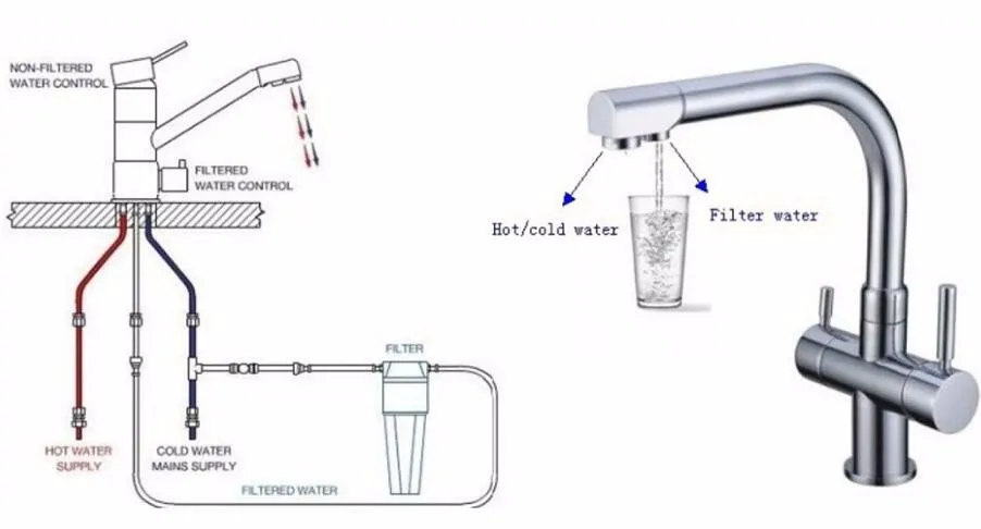 Triflow Sus304 Stainless Steel Filter Faucet Lead-free ...