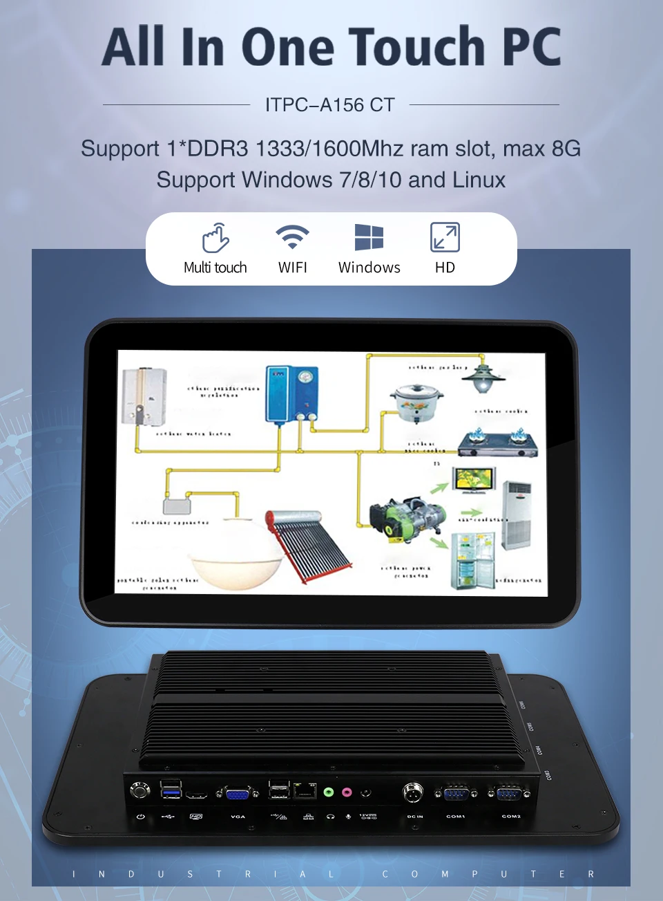 Minisys 15,6 Inch Tablet PC ips TFT-LCD емкостный Сенсорный экран Intel J1900 4 ядра промышленных ПК все в одном безвентиляторный мини компьютер