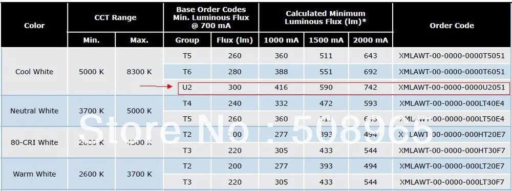 5 шт. Топ CREE XLamp XML T6 LED 10 Вт светодиодный чип излучатель Лампа Белый 1040Lm фонарик для