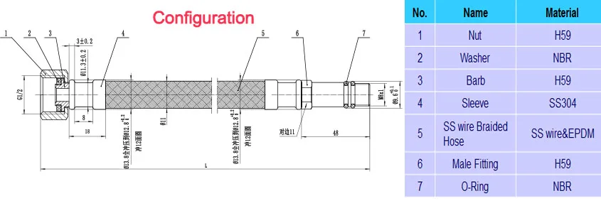 configuration-0