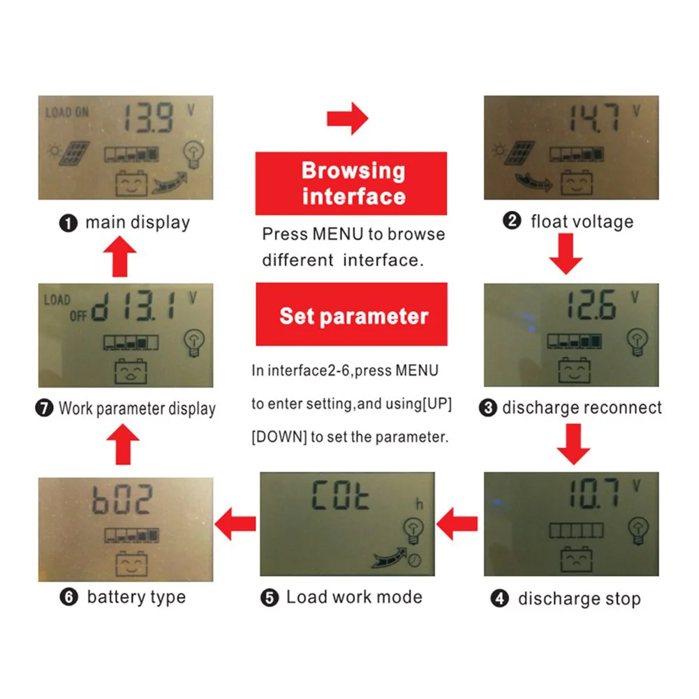 

Newly 30A MPPT Solar Charge Controller with LCD Display Multiple Load Control Modes XSD88