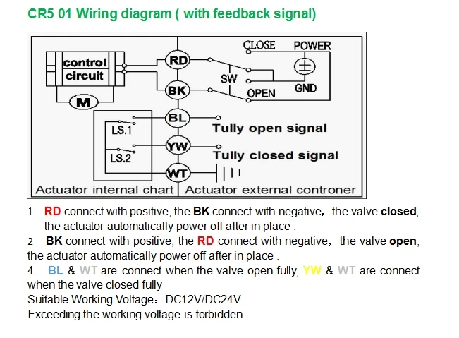 DN15, 20,25, 32,40, 50 ПВХ моторизованный шаровой клапан, DC12V/DC24V 2 ходовой пластиковый Электрический шаровой клапан