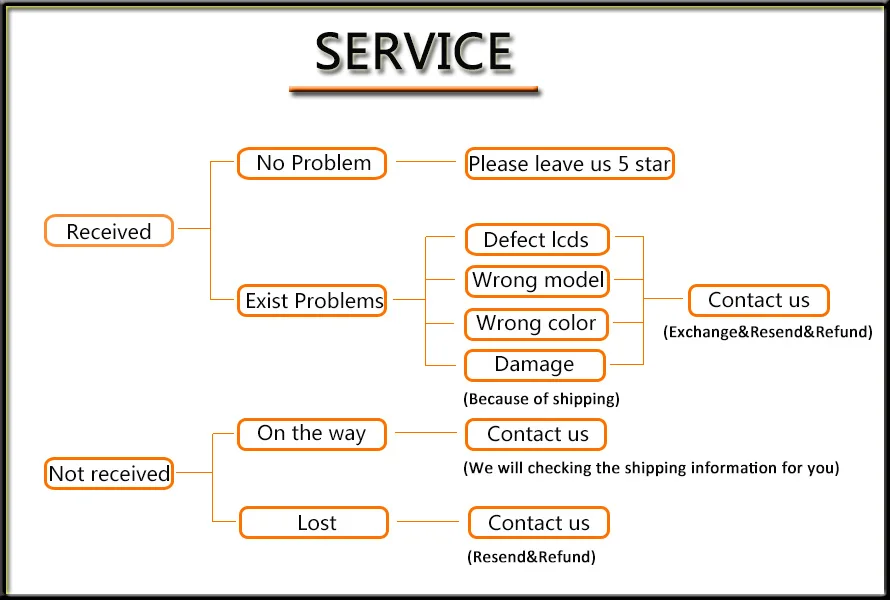 service