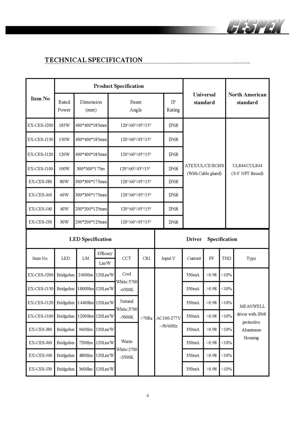 Datasheet of ATEX UL LED explosion proof lights__4