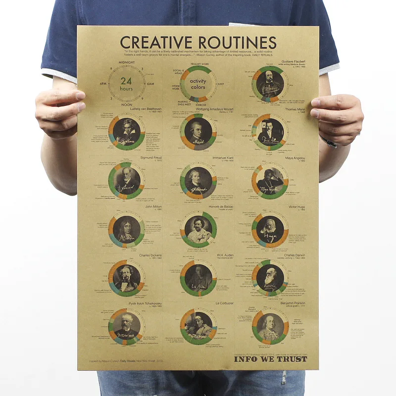 

Creative Routines Classical Vintage Kraft Paper Movie Poster Magazine Home Art Cafe Bar Decoration Retro Posters and Prints