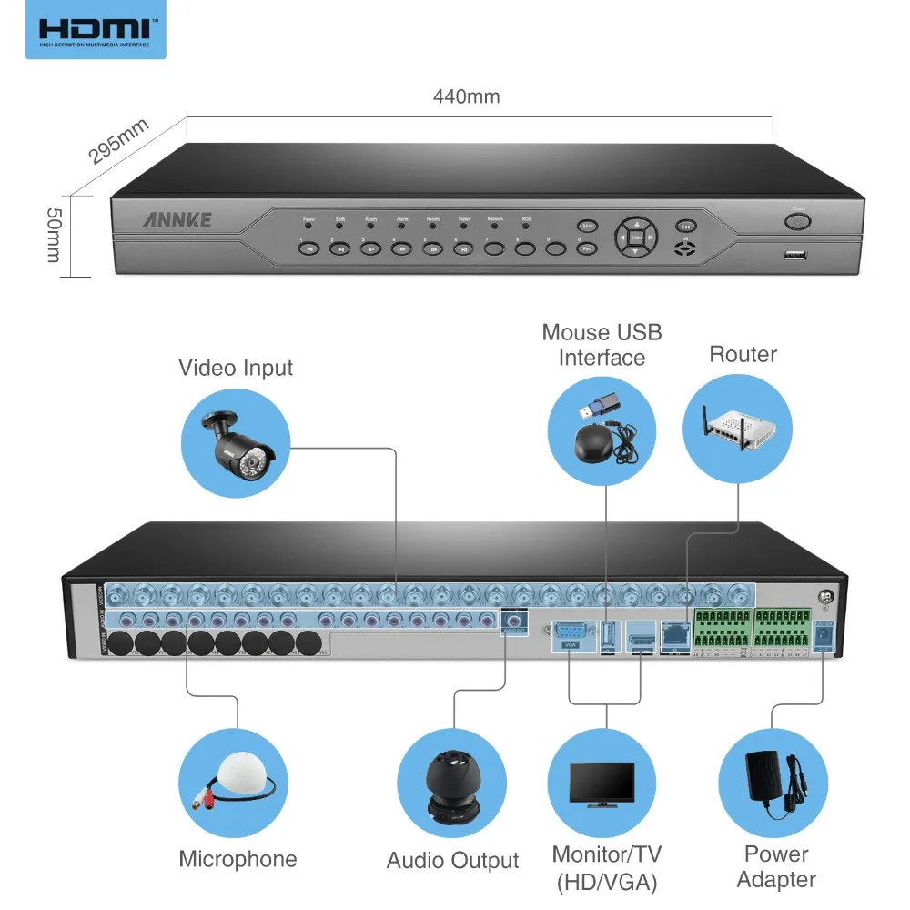 ANNKE 24CH 1080N AHD CVBS IP 3IN1 HDMI DVR 720 P цифрового видео Регистраторы HVR поддержка NVR