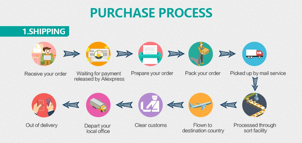 Sipolar Multi-Function Charge Station stand Charging Dock Splicing Holder Storage Box For iPhone 5 6S 7 Plus iPad MAC Tablets