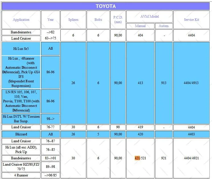 2 pieres x для TOYOTA Land Cruiser 76-87 TOYOTA HiLux Палочки до 76-85 HZJ80, FZJ Runner ступицы колеса B048 AVM421 AVM521