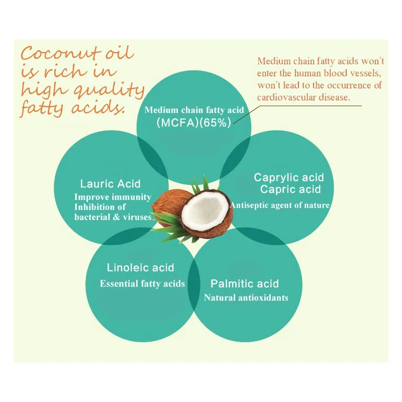 pure-essential-oils-coconut-oil-200-ml-Bottle-coconut-extra-virgin-oil-natural-organic-for-skin (1)