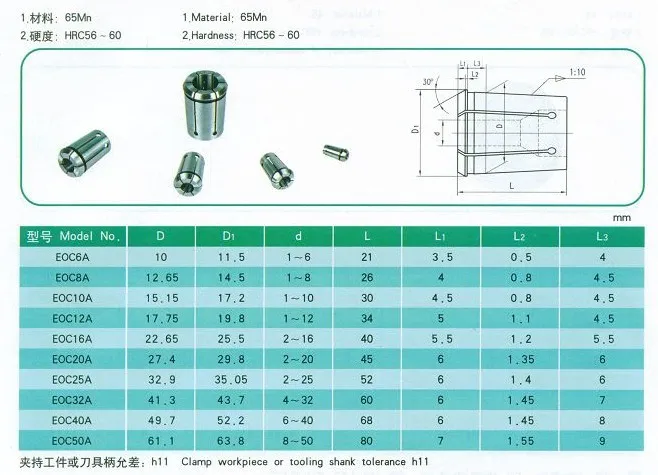 Унций Цанга OZ8 Цанга тип A d = 4 мм EOC Цанга EOC 8A