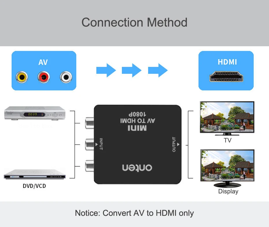 Mini AV to HDMI 8