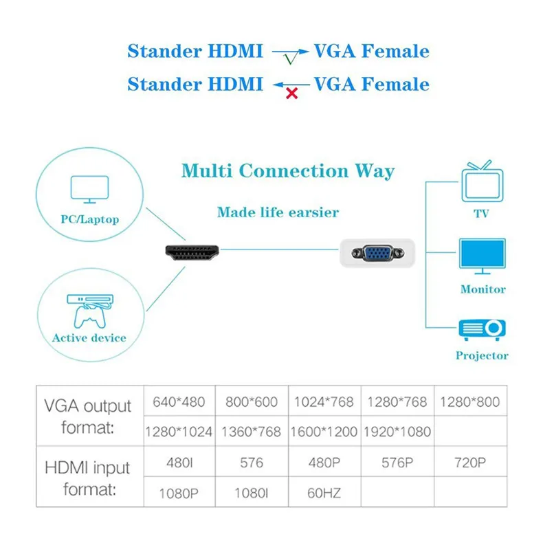 MOOJECAL HDMI в VGA конвертер Кабель-адаптер 1080P аналого-цифровой видео аудио конвертер для ПК ноутбука в HDTV проектор