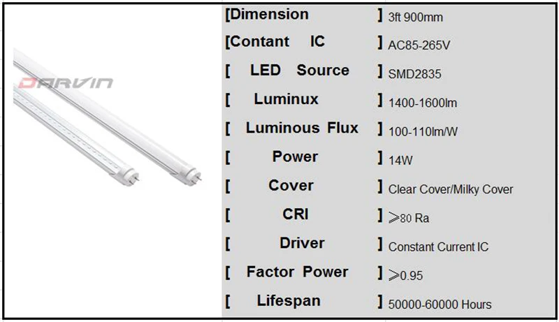 3ft split tube details