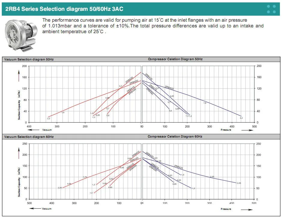 2RB 3AC diagram3