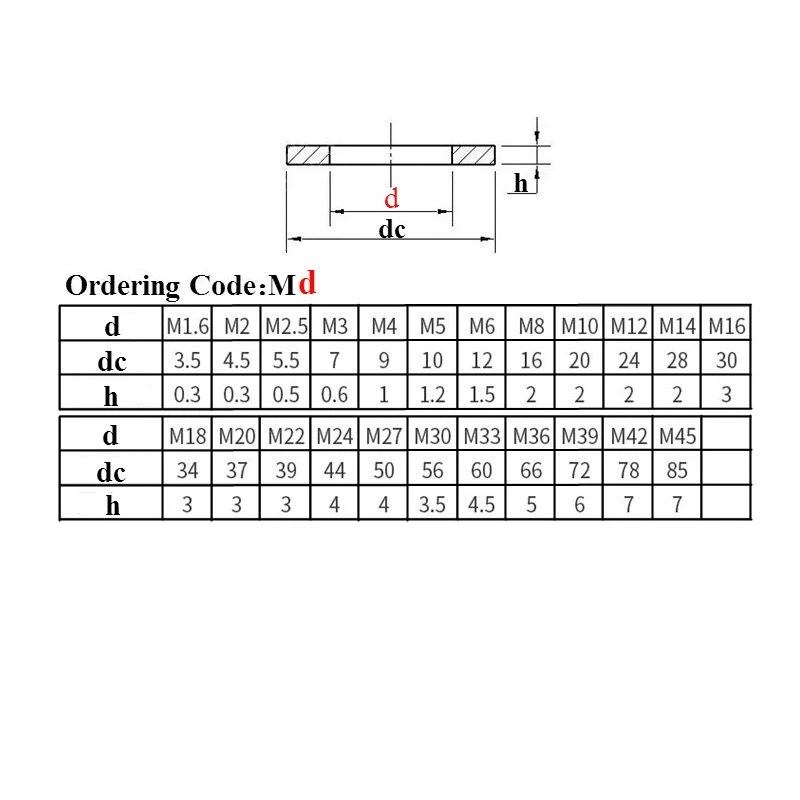 В переменного тока, 50-100 шт. M1.6 M2 M2.5 M3 M4 m5 m6 m8 m10 m12 M14 M16 M18 M20 M22 M24 304 Нержавеющая сталь плоская шайба покладной шайбой плоское уплотнение