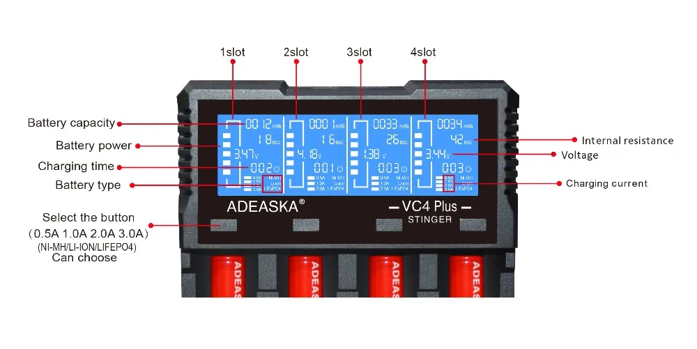 ADEASKA VC4 плюс ЖК-дисплей USB Быстрое интеллектуальное зарядное устройство для Li-ion/IMR/LiFePO4/Ni-MH 18650/26650 батарея PK VP4 PLUS