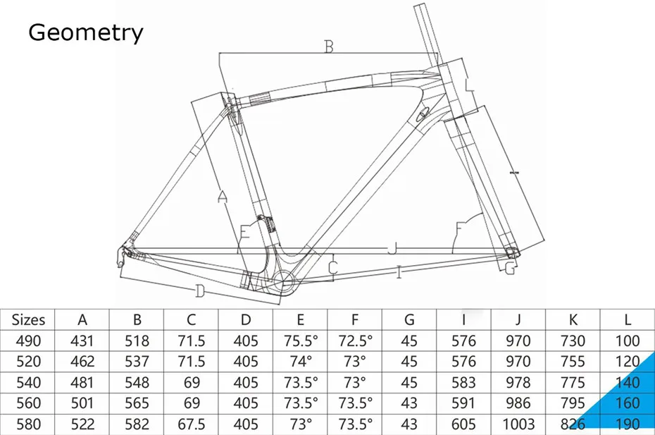 Geometry