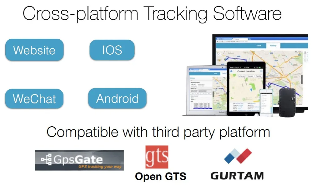 Software