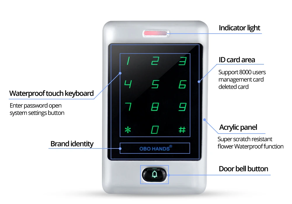 OBO HANDS Home дверной замок система контроля доступа набор 125 кГц RFID Клавиатура сенсорный металлический кардридер с электрическим замком 8000 пользователя