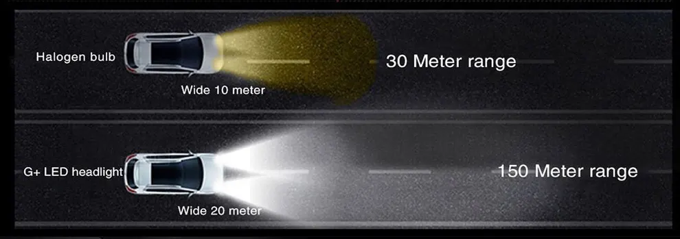 Автомобильный светодиодный фары H7/9006/H4/H11 светодиодный фары лампы X3 ZES чип 50 Вт 12000 лм/пара IP68 200 м дальность дальности Hi/Lo луч яркая лампа авто