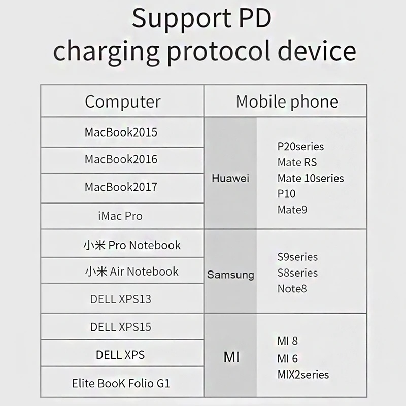 Mcdodo 60 Вт Тип usb C MacBook USB C кабель для samsung Galaxy S9 S8 PD QC4.0 3A Быстрая зарядка для huawei OPPO Тип передавать данные и зарядные устройства