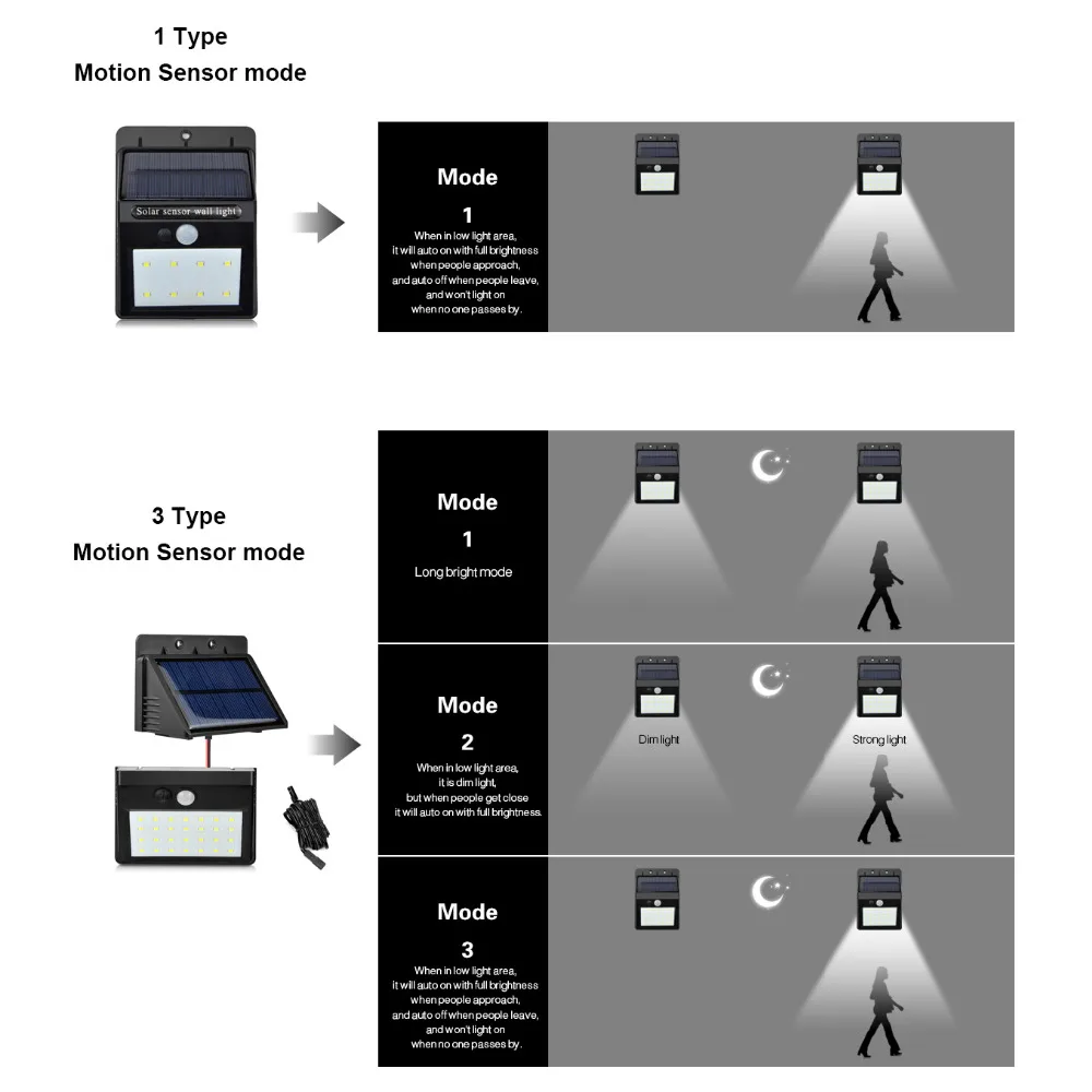 Светодиодный светильник на солнечной батарее, уличный светильник с датчиком движения PIR, открытый водонепроницаемый светильник для садовой дорожки, аварийной безопасности, ночной Светильник