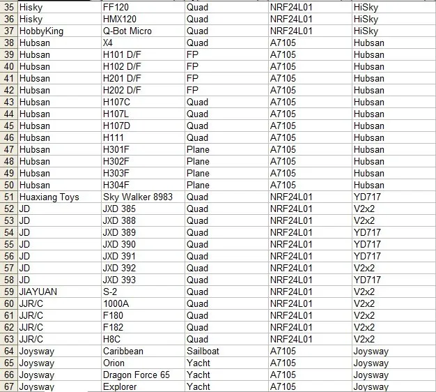 2.4g cc2500 a7105 flysky frsky devo dsm2