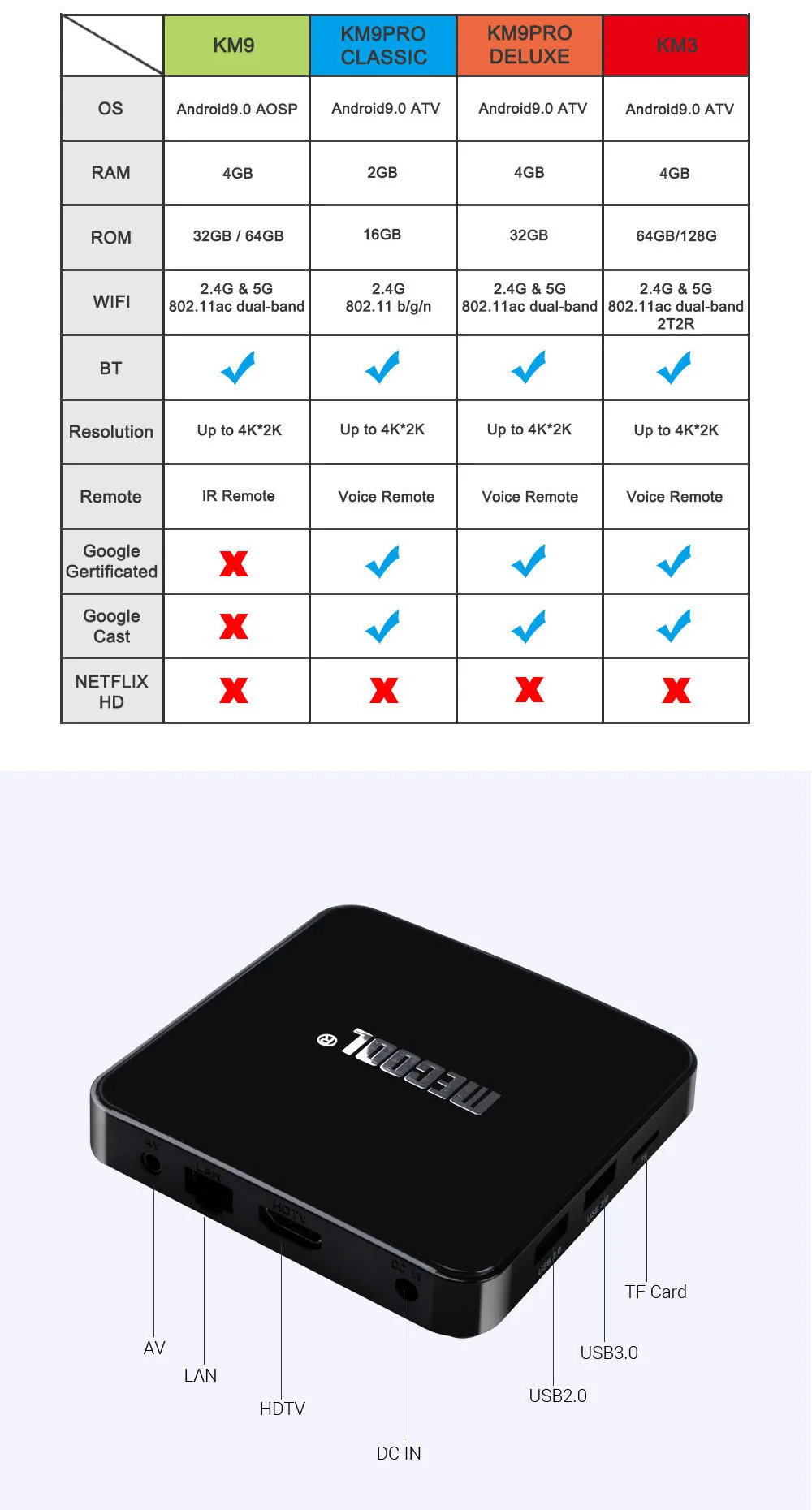 Mecool KM3 Google Сертифицированный Amlogic S905X2 4 Гб DDR4 ram 128 ГБ rom 5G wifi bluetooth 4,0 Android 9,0 4 K tv Box для Youtube